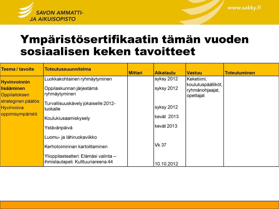 Koulukiusaamiskysely Ystävänpäivä Luomu- ja lähiruokaviikko Kerhotoiminnan kartoittaminen Ylioppilasteatteri: Elämäsi valinta ihmislautapeli.