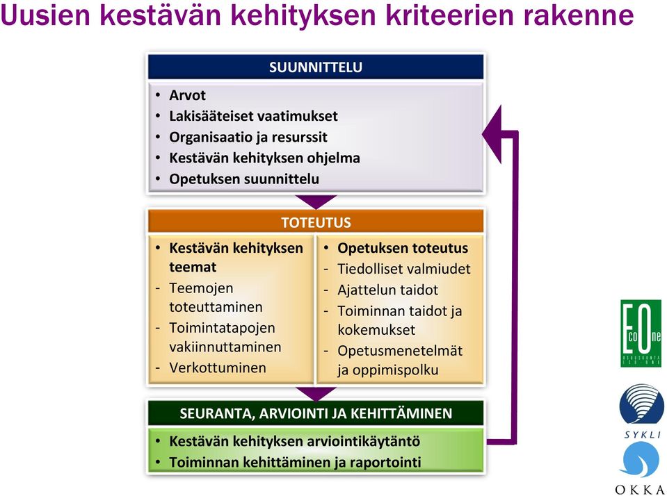 Verkottuminen TOTEUTUS Opetuksen toteutus - Tiedolliset valmiudet - Ajattelun taidot - Toiminnan taidot ja kokemukset -