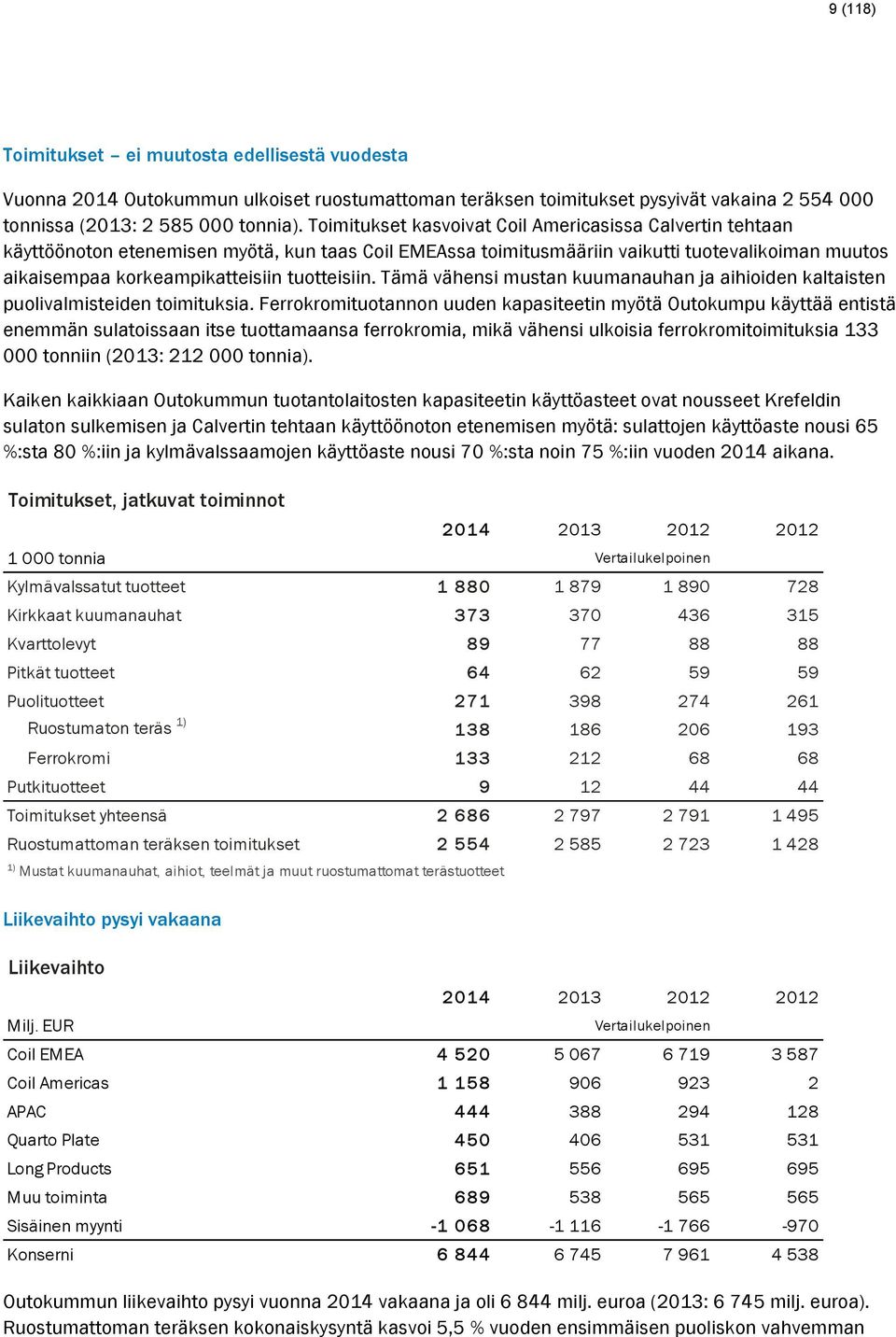 tuotteisiin. Tämä vähensi mustan kuumanauhan ja aihioiden kaltaisten puolivalmisteiden toimituksia.