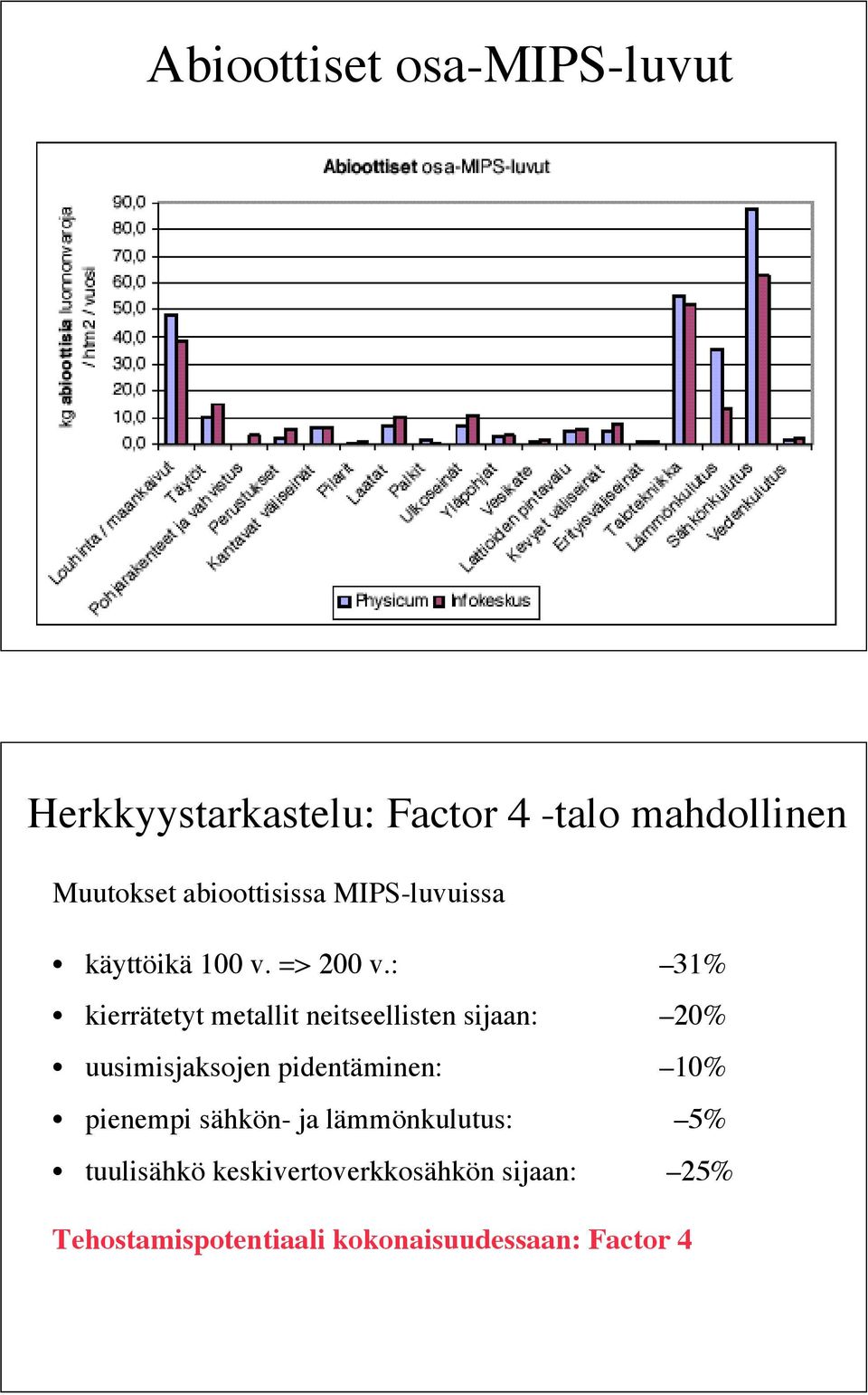 : 31% kierrätetyt metallit neitseellisten sijaan: 20% uusimisjaksojen pidentäminen: 10%