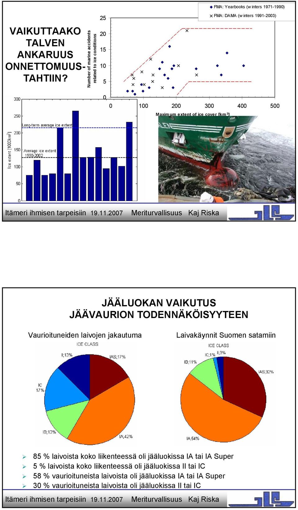 [km 2 ] JÄÄLUOKAN VAIKUTUS JÄÄVAURION TODENNÄKÖISYYTEEN Vaurioituneiden laivojen jakautuma Laivakäynnit Suomen satamiin 85 % laivoista koko