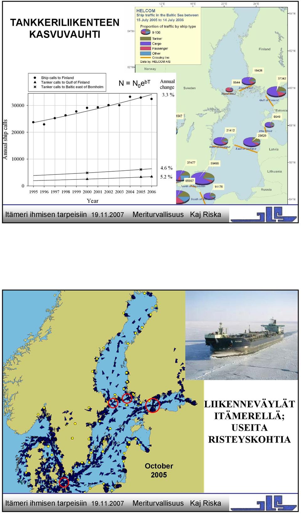 3 % 30000 Annual ship calls 20000 10000 0 1995 1996 1997 1998 1999 2000 2001 2002