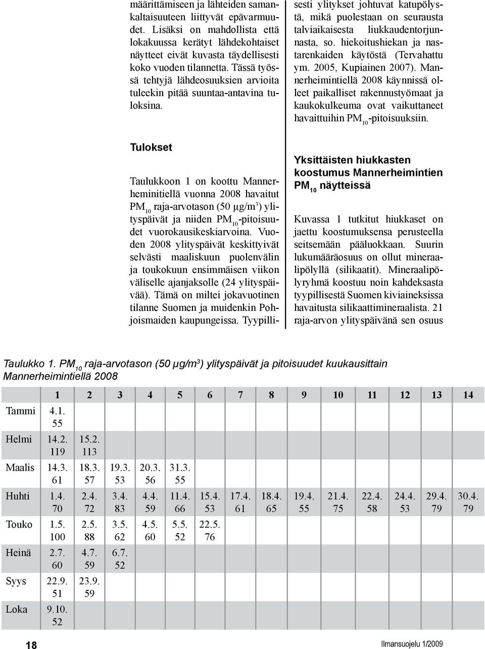 Tulokset Taulukkoon 1 on koottu Mannerheminitiellä vuonna 2008 havaitut PM 10 raja-arvotason (50 µg/m 3 ) ylityspäivät ja niiden PM 10 -pitoisuudet vuorokausikeskiarvoina.