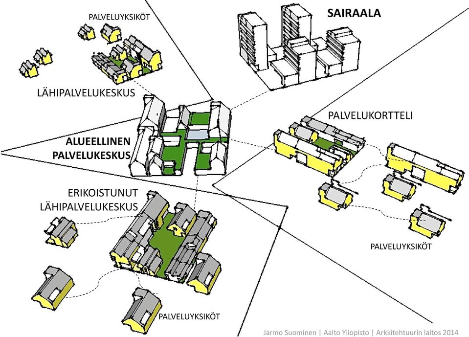 ERIKOISTUNUT LÄHIPALVELUKESKUS PALVELUYKSIKÖT