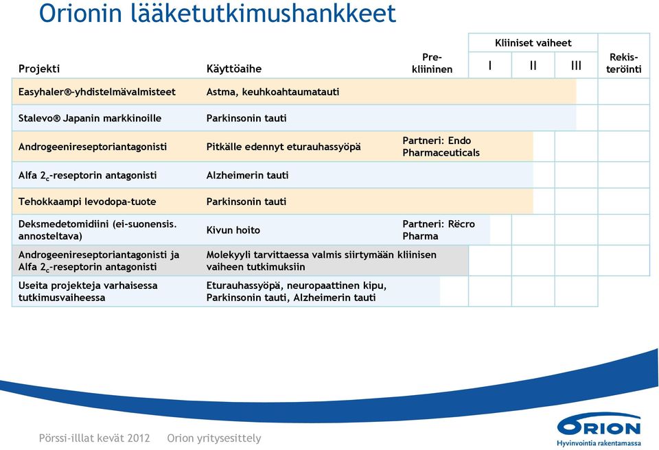 Tehokkaampi levodopa-tuote Parkinsonin tauti Deksmedetomidiini (ei-suonensis.