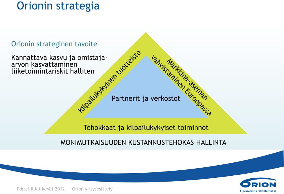 halliten Partnerit ja verkostot Tehokkaat ja