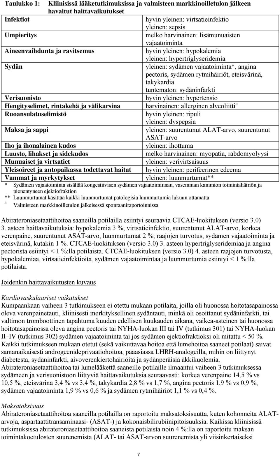 eteisvärinä, takykardia tuntematon: sydäninfarkti Verisuonisto hyvin yleinen: hypertensio Hengityselimet, rintakehä ja välikarsina harvinainen: allerginen alveoliitti a Ruoansulatuselimistö hyvin