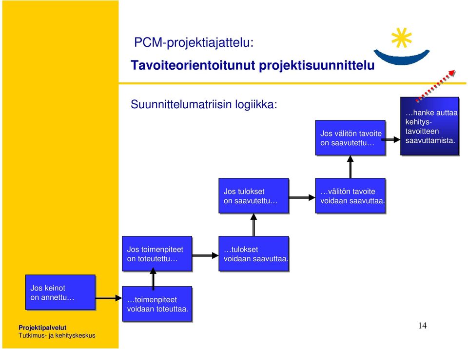 Jos tulokset on saavutettu välitön tavoite voidaan saavuttaa.