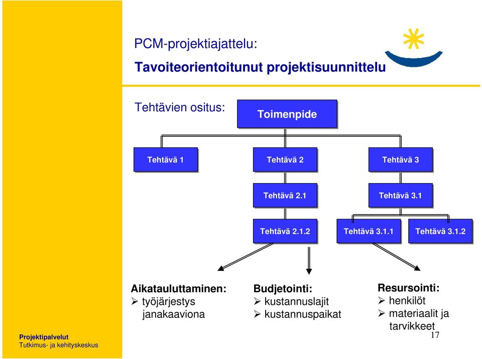 Tehtävä 2 Tehtävä 3 Tehtävä 2.1 