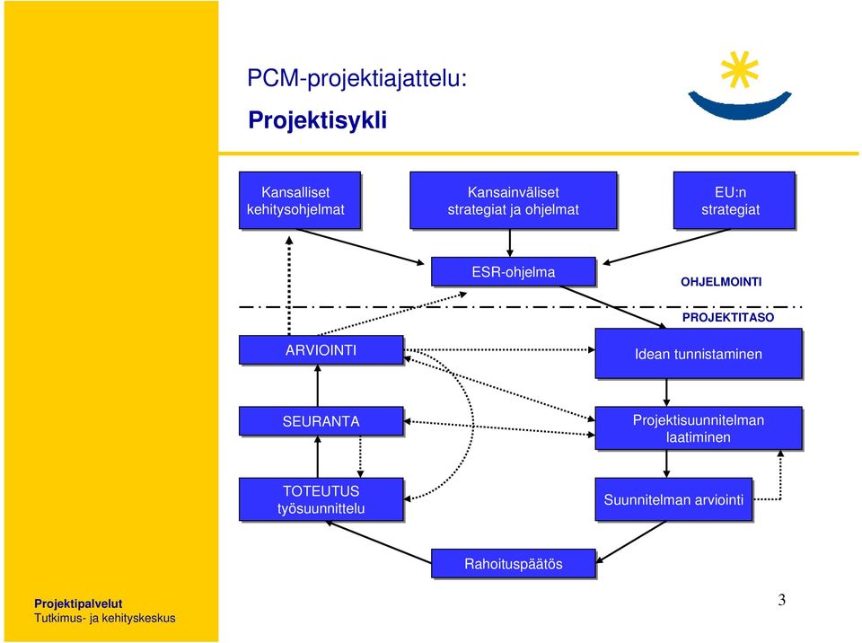 ARVIOINTI PROJEKTITASO Idean tunnistaminen SEURANTA