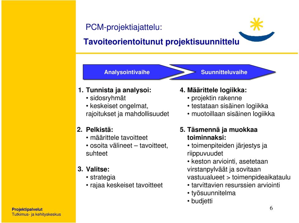 Pelkistä: määrittele tavoitteet osoita välineet tavoitteet, suhteet Valitse: strategia rajaa keskeiset tavoitteet 5.