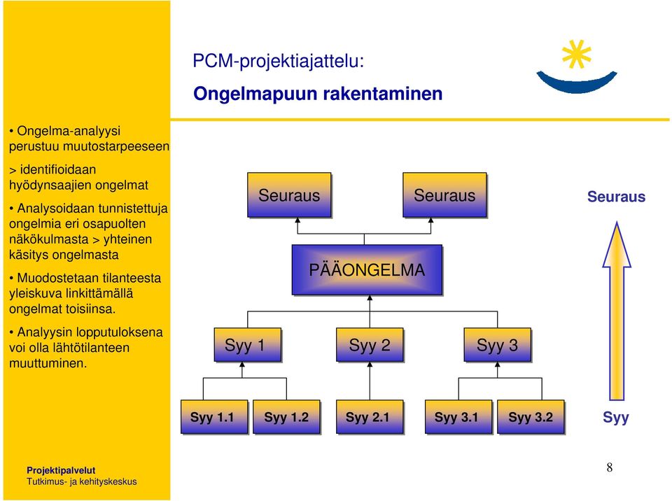 linkittämällä ongelmat toisiinsa. Analyysin lopputuloksena voi olla lähtötilanteen muuttuminen.