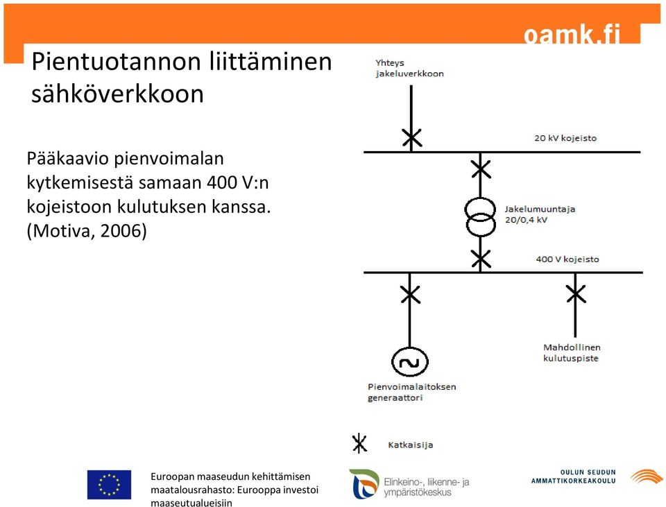 pienvoimalan kytkemisestä samaan