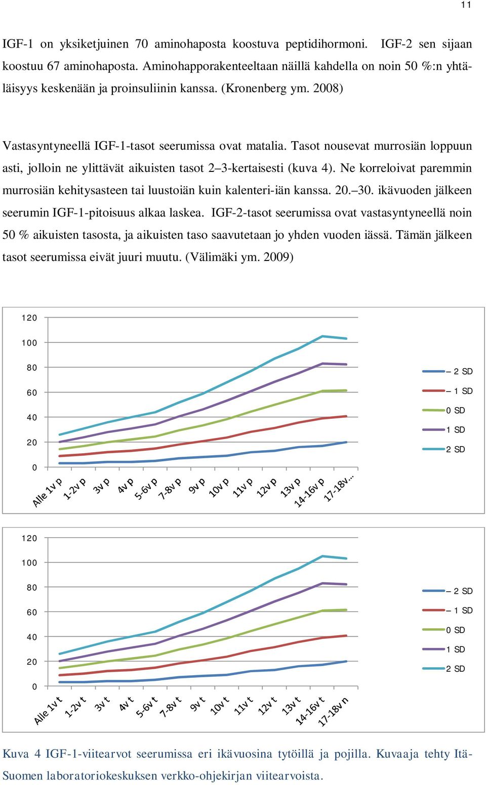 Tasot nousevat murrosiän loppuun asti, jolloin ne ylittävät aikuisten tasot 2 3-kertaisesti (kuva 4). Ne korreloivat paremmin murrosiän kehitysasteen tai luustoiän kuin kalenteri-iän kanssa. 20. 30.