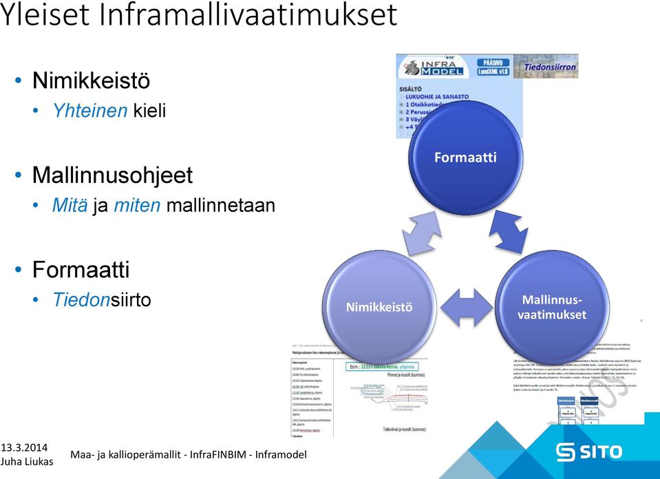 miten mallinnetaan Formaatti Formaatti