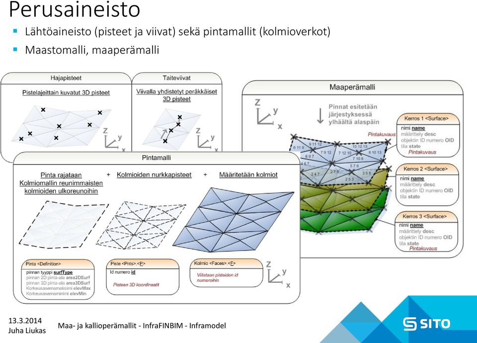 viivat) sekä pintamallit