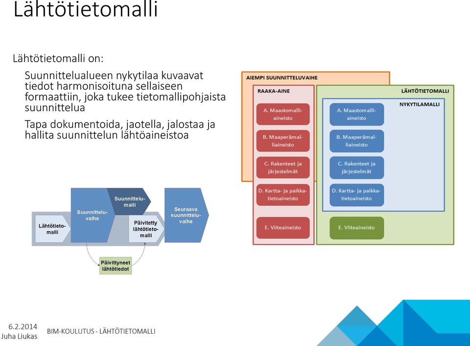 formaattiin, joka tukee tietomallipohjaista suunnittelua