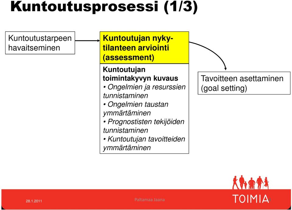 tunnistaminen Ongelmien taustan ymmärtäminen Prognostisten tekijöiden tunnistaminen