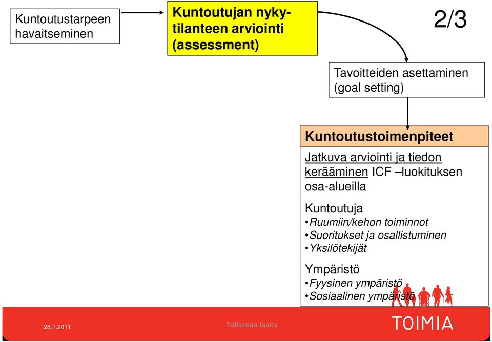 kerääminen ICF luokituksen osa-alueilla Kuntoutuja Ruumiin/kehon toiminnot Suoritukset ja