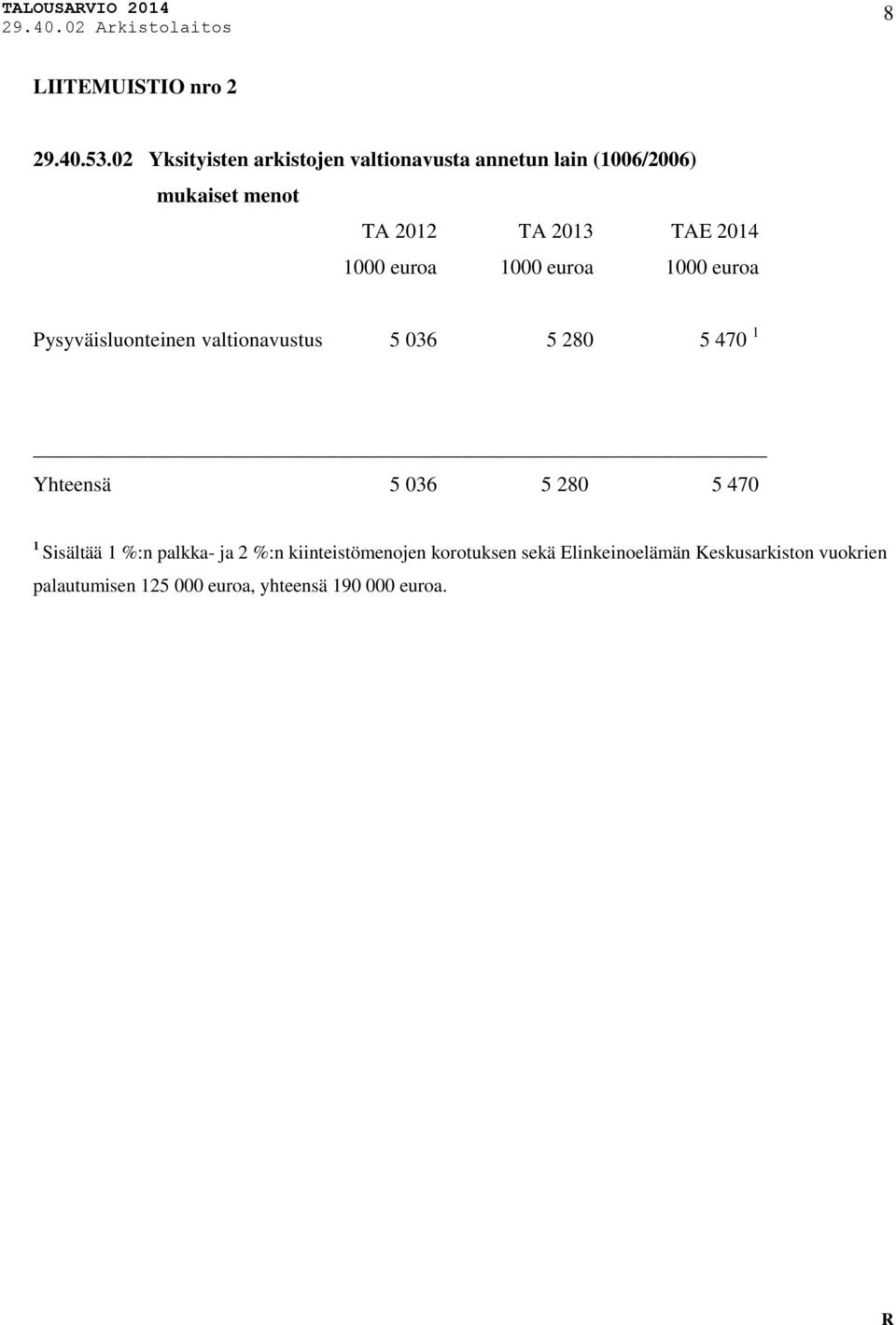 2014 1000 euroa 1000 euroa 1000 euroa Pysyväisluonteinen valtionavustus 5 036 5 280 5 470 1 Yhteensä