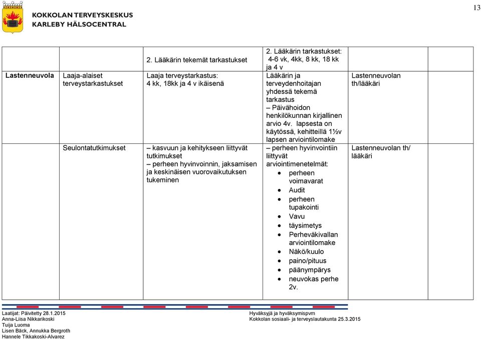 vuorovaikutuksen tukeminen 2. Lääkärin tarkastukset: 4-6 vk, 4kk, 8 kk, 18 kk ja 4 v Lääkärin ja terveydenhoitajan yhdessä tekemä tarkastus Päivähoidon henkilökunnan kirjallinen arvio 4v.