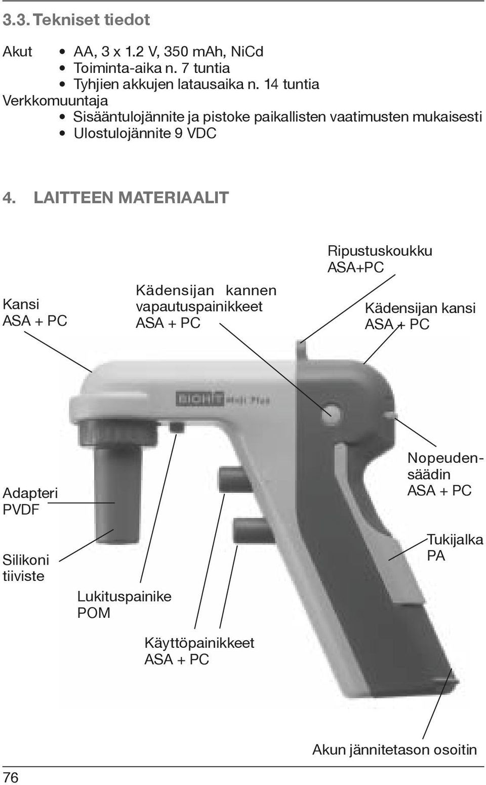 LAITTEEN MATERIAALIT Kansi ASA + PC Kädensijan kannen vapautuspainikkeet ASA + PC Ripustuskoukku ASA+PC Kädensijan kansi ASA