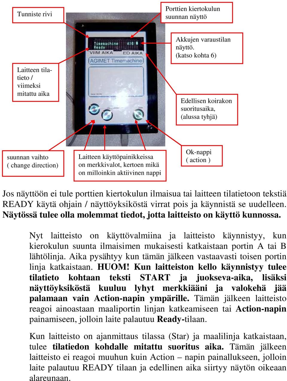 on milloinkin aktiivinen nappi Ok-nappi ( action ) Jos näyttöön ei tule porttien kiertokulun ilmaisua tai laitteen tilatietoon tekstiä READY käytä ohjain / näyttöyksiköstä virrat pois ja käynnistä se