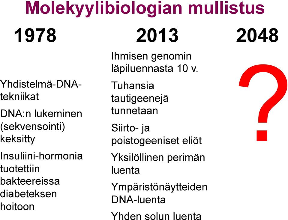 Ihmisen genomin läpiluennasta 10 v.