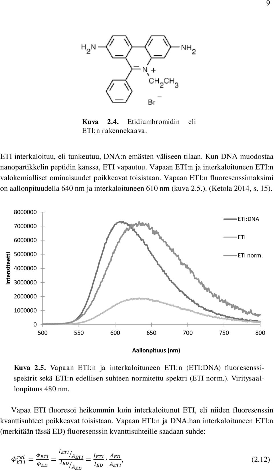 (Ketola 2014, s. 15). 8000000 7000000 6000000 5000000 ETI:DNA ETI ETI norm. 4000000 3000000 2000000 1000000 0 500 550 600 650 700 750 800 Aallonpituus (nm) Kuva 2.5. Vapaan ETI:n ja interkaloituneen ETI:n (ETI:DNA) fluoresenssispektrit sekä ETI:n edellisen suhteen normitettu spektri (ETI norm.