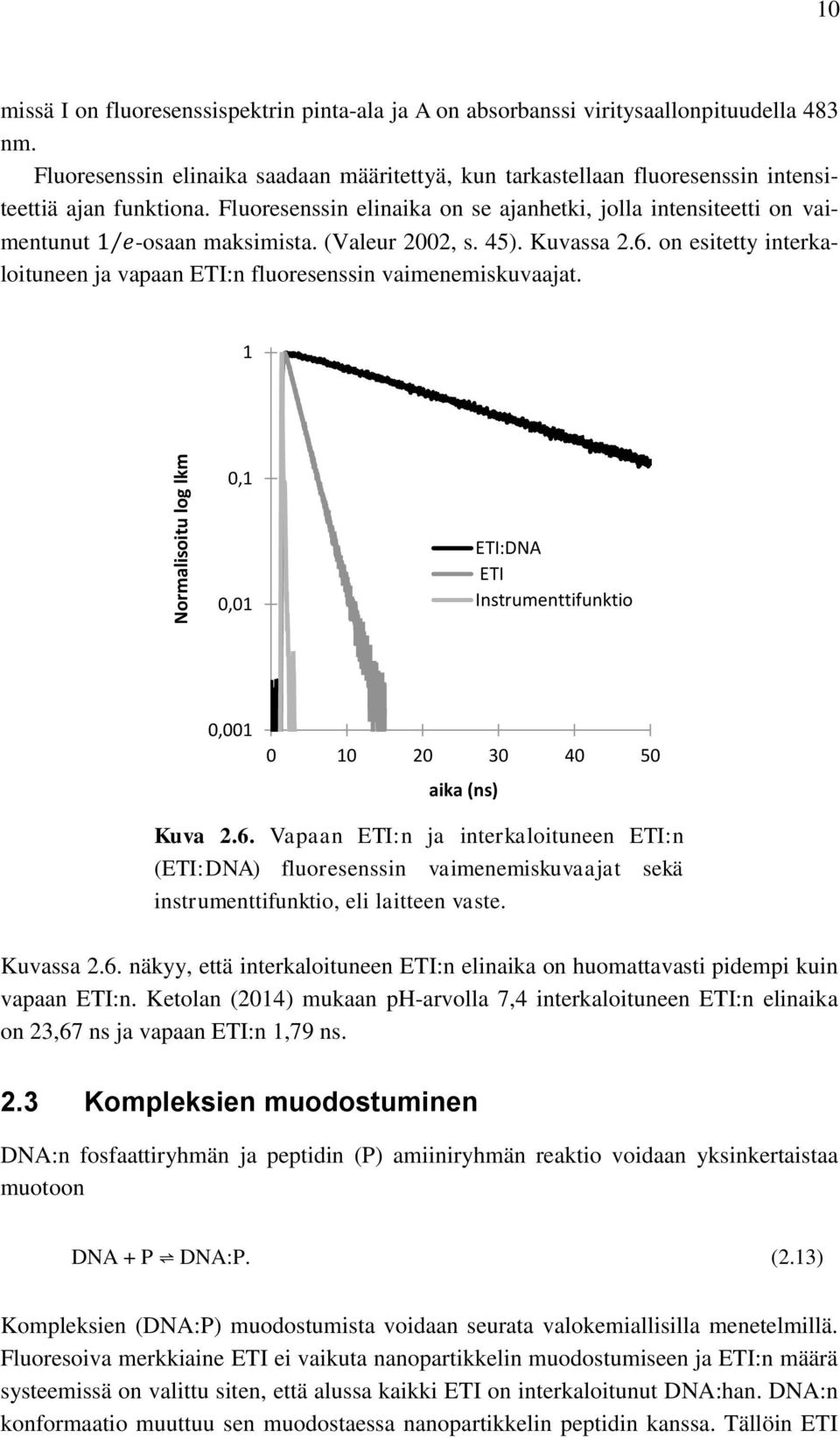 (Valeur 2002, s. 45). Kuvassa 2.6. on esitetty interkaloituneen ja vapaan ETI:n fluoresenssin vaimenemiskuvaajat. 1 0,1 0,01 ETI:DNA ETI Instrumenttifunktio 0,001 0 10 20 30 40 50 aika (ns) Kuva 2.6. Vapaan ETI:n ja interkaloituneen ETI:n (ETI:DNA) fluoresenssin vaimenemiskuvaajat sekä instrumenttifunktio, eli laitteen vaste.