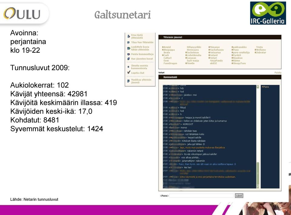 keskimäärin illassa: 419 Kävijöiden keski-ikä: 17,0