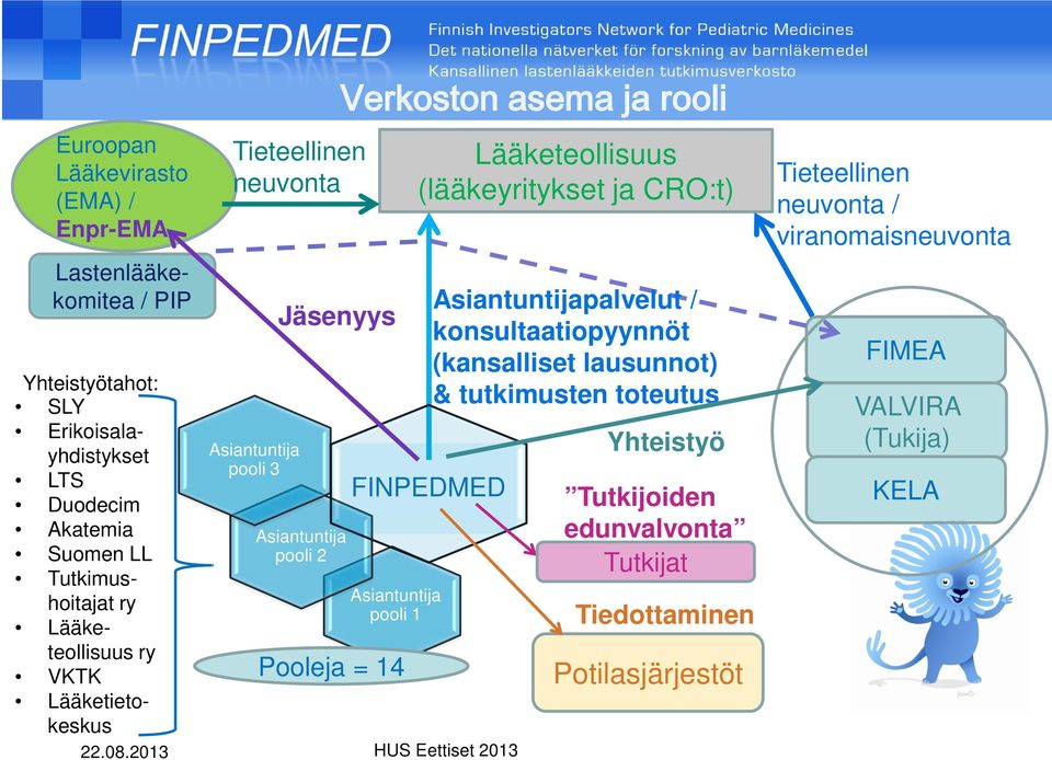 pooli 1 Pooleja = 14 Lääketeollisuus (lääkeyritykset ja CRO:t) FINPEDMED Asiantuntijapalvelut / konsultaatiopyynnöt (kansalliset lausunnot) & tutkimusten