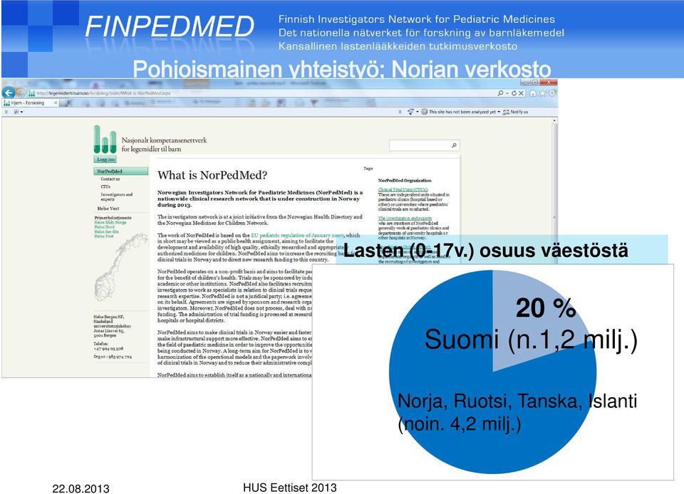 ) osuus väestöstä 20 % Suomi (n.