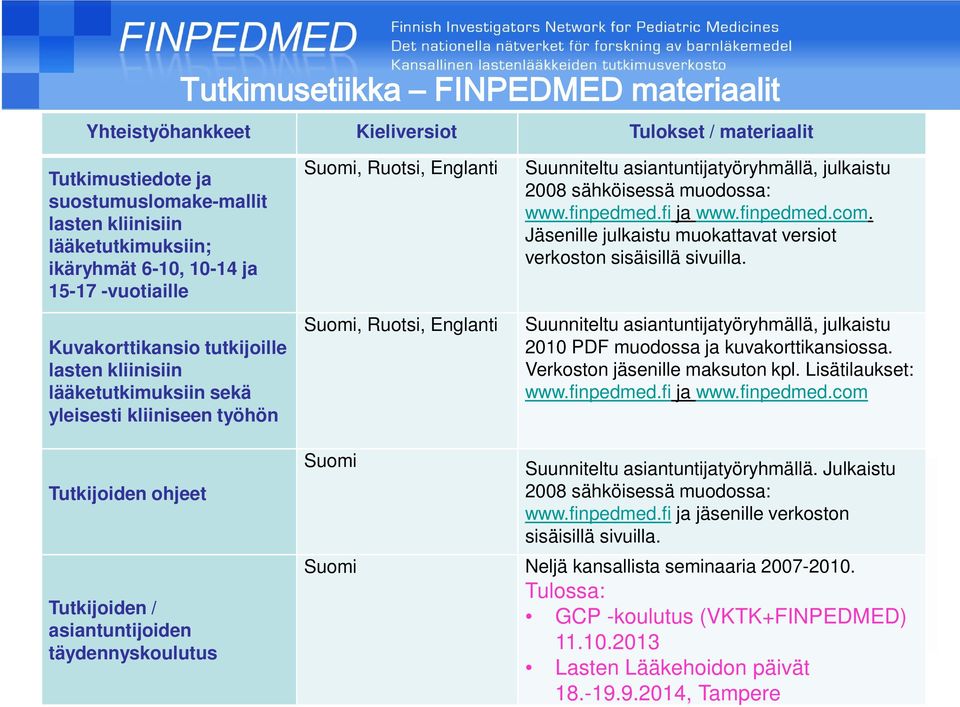 asiantuntijatyöryhmällä, julkaistu 2008 sähköisessä muodossa: www.finpedmed.fi ja www.finpedmed.com. Jäsenille julkaistu muokattavat versiot verkoston sisäisillä sivuilla.