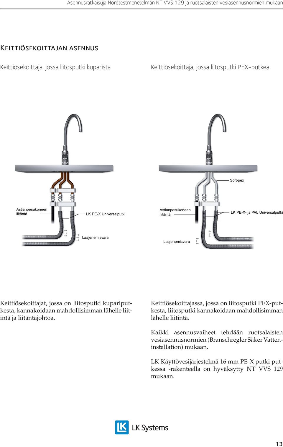 mahdollisimman lähelle liitintä ja liitäntäjohtoa. Keittiösekoittajassa, jossa on liitosputki PEX-putkesta, liitosputki kannakoidaan mahdollisimman lähelle liitintä.