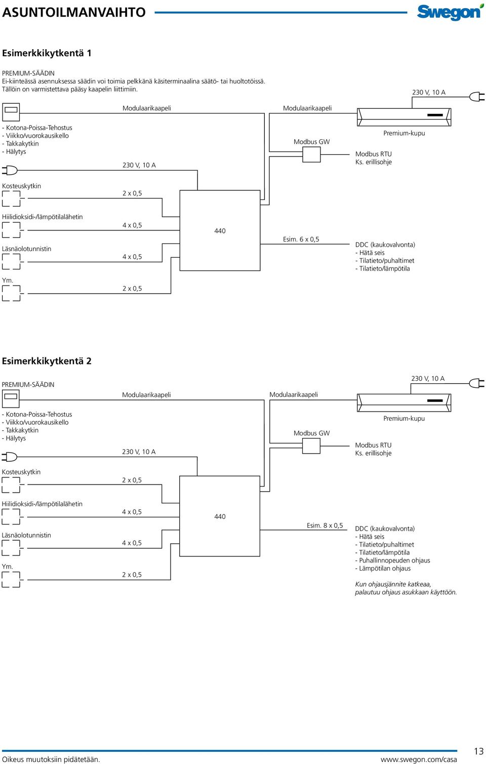 erillisohje Premium-kupu Kosteuskytkin 2 x 0,5 Hiilidioksidi-/lämpötilalähetin Läsnäolotunnistin 4 x 0,5 4 x 0,5 440 Esim.