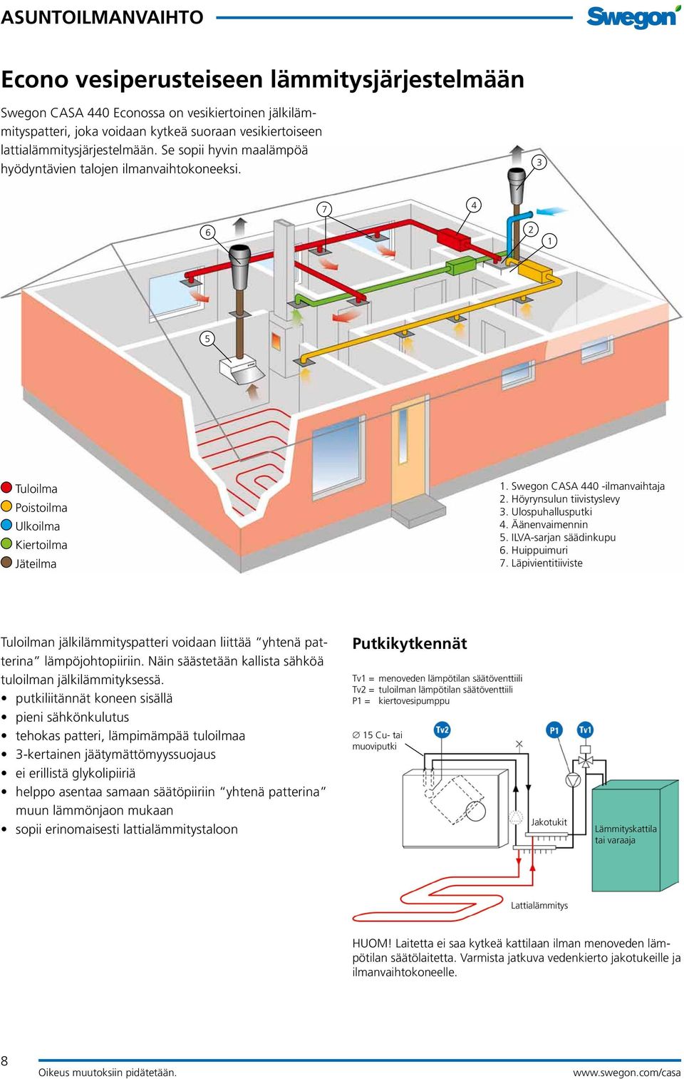 Ulospuhallusputki 4. Äänenvaimennin 5. ILVA-sarjan säädinkupu 6. Huippuimuri 7. Läpivientitiiviste Tuloilman jälkilämmityspatteri voidaan liittää yhtenä patterina lämpöjohtopiiriin.