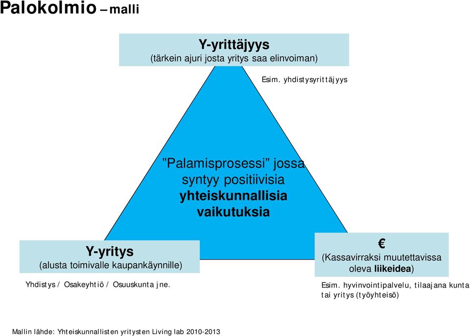 toimivalle kaupankäynnille) Yhdistys / Osakeyhtiö / Osuuskunta jne.