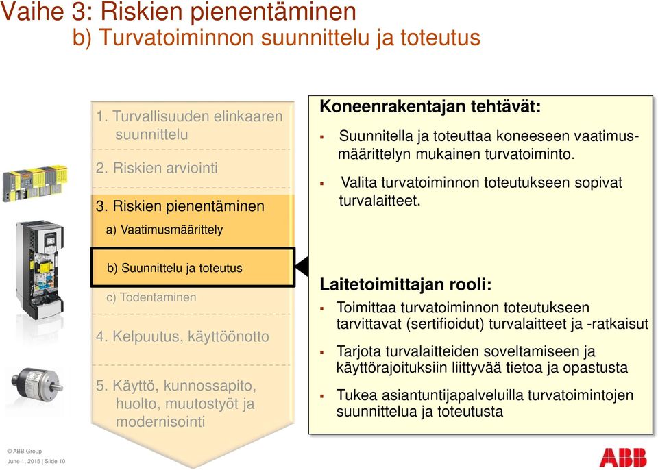 a) Vaatimusmäärittely b) Suunnittelu ja toteutus c) Todentaminen 4. Kelpuutus, käyttöönotto 5.