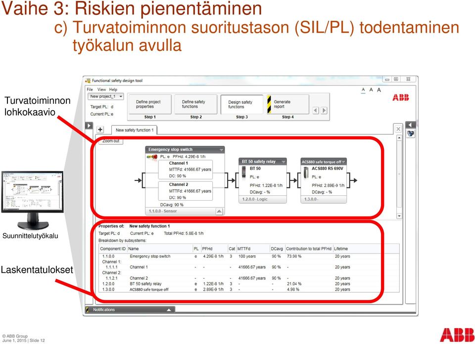 Turvatoiminnon lohkokaavio ACS880 safe torque off