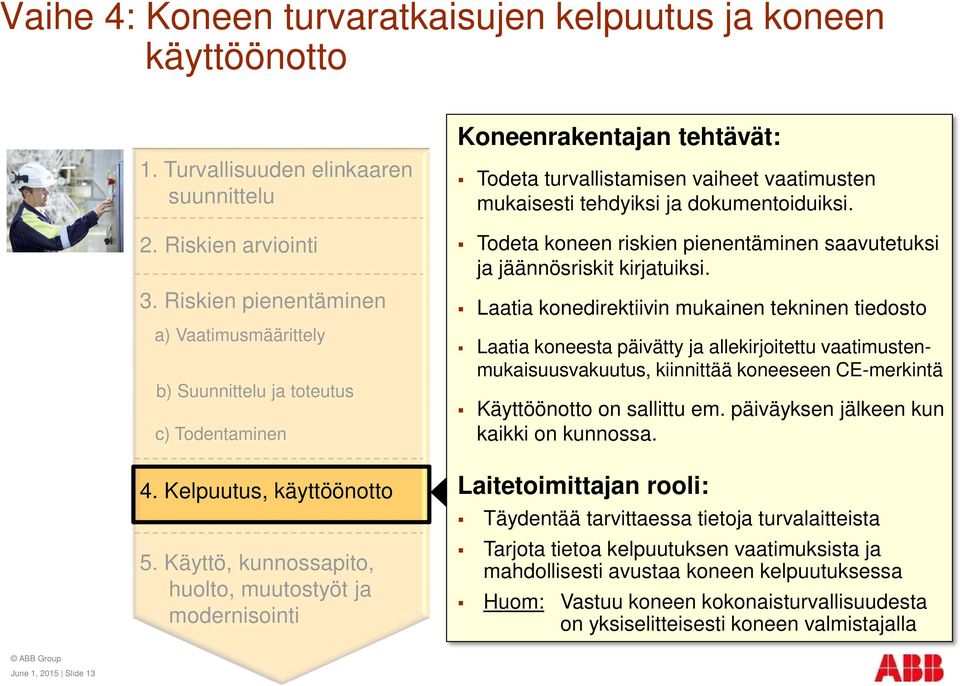 Käyttö, kunnossapito, huolto, muutostyöt ja Koneenrakentajan tehtävät: Todeta turvallistamisen vaiheet vaatimusten mukaisesti tehdyiksi ja dokumentoiduiksi.