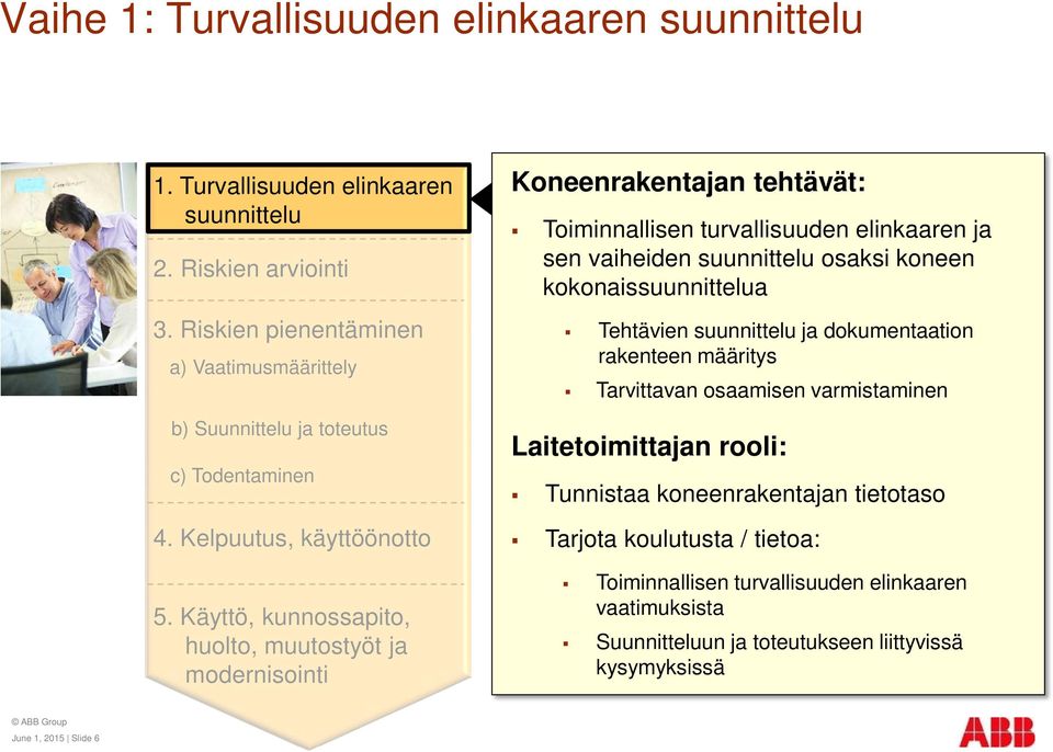 Käyttö, kunnossapito, huolto, muutostyöt ja Koneenrakentajan tehtävät: Toiminnallisen turvallisuuden elinkaaren ja sen vaiheiden suunnittelu osaksi koneen kokonaissuunnittelua