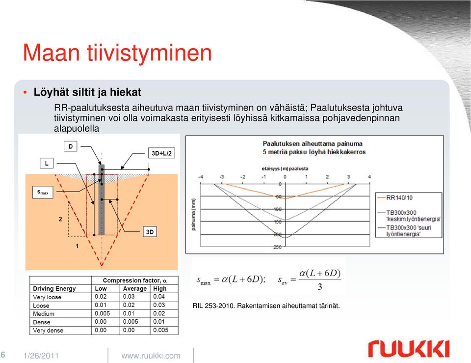 olla voimakasta erityisesti löyhissä kitkamaissa pohjavedenpinnan