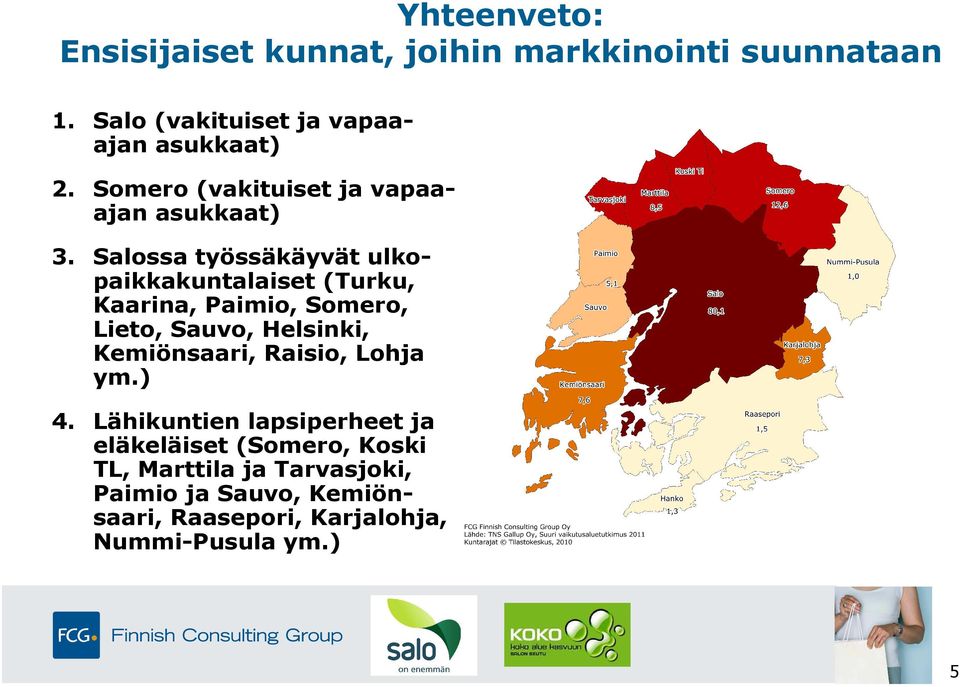 Salossa työssäkäyvät ulkopaikkakuntalaiset (Turku, Kaarina, Paimio, Somero, Lieto, Sauvo, Helsinki, Kemiönsaari,