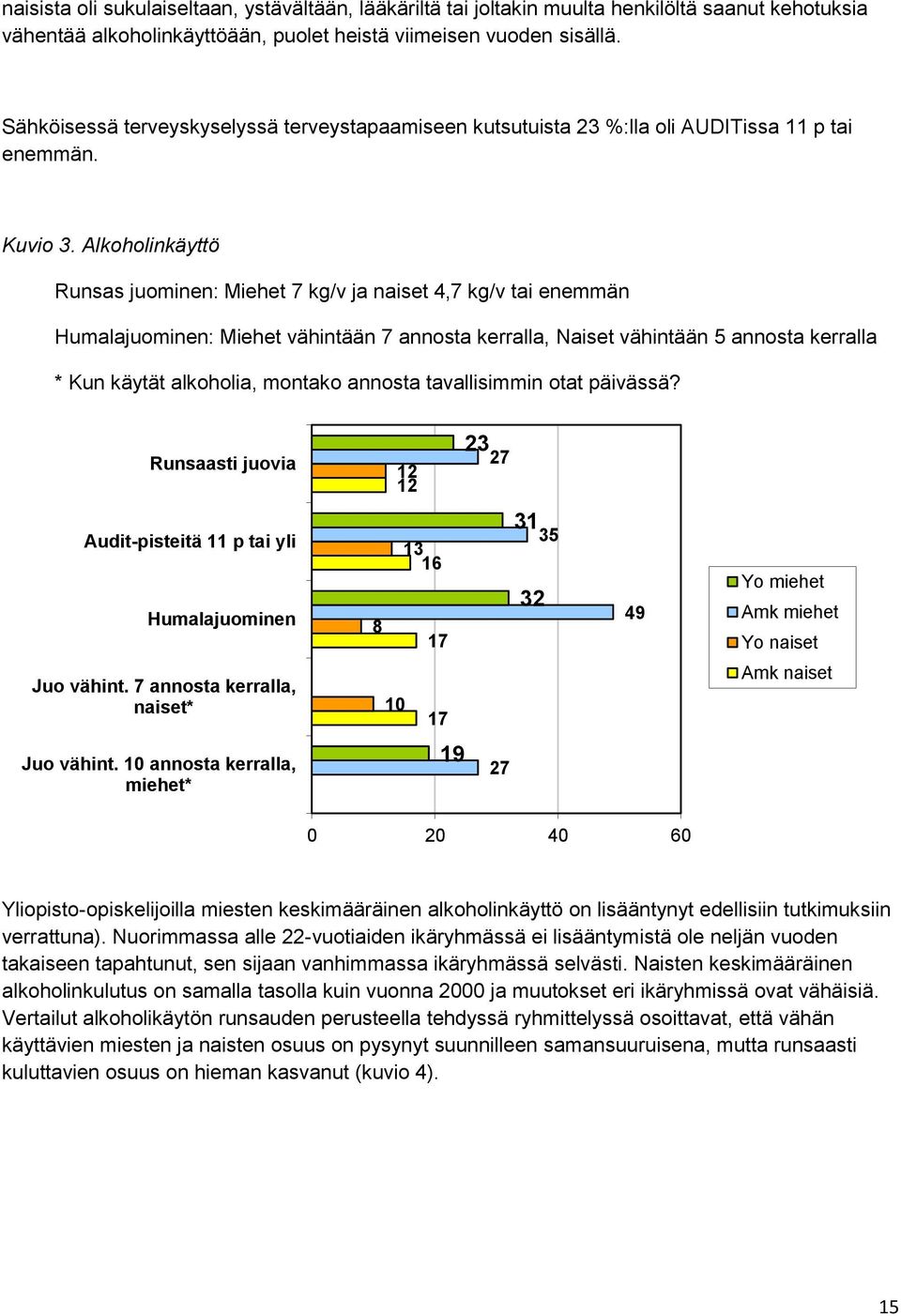 Alkoholinkäyttö Runsas juominen: Miehet 7 kg/v ja naiset 4,7 kg/v tai enemmän Humalajuominen: Miehet vähintään 7 annosta kerralla, Naiset vähintään 5 annosta kerralla * Kun käytät alkoholia, montako