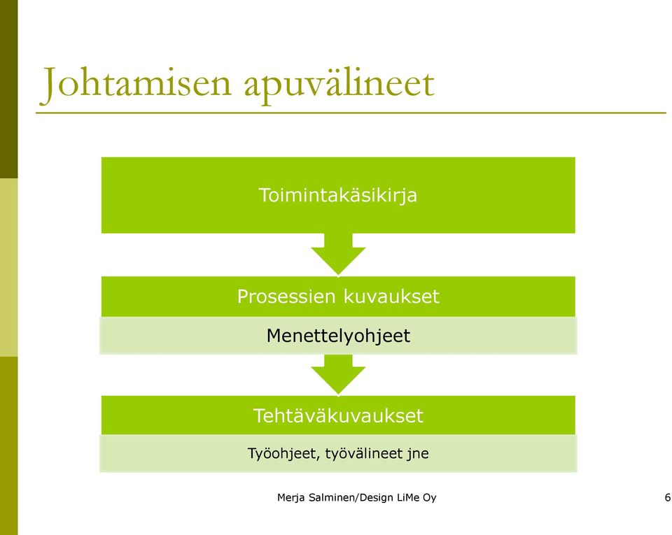 Menettelyohjeet Tehtäväkuvaukset