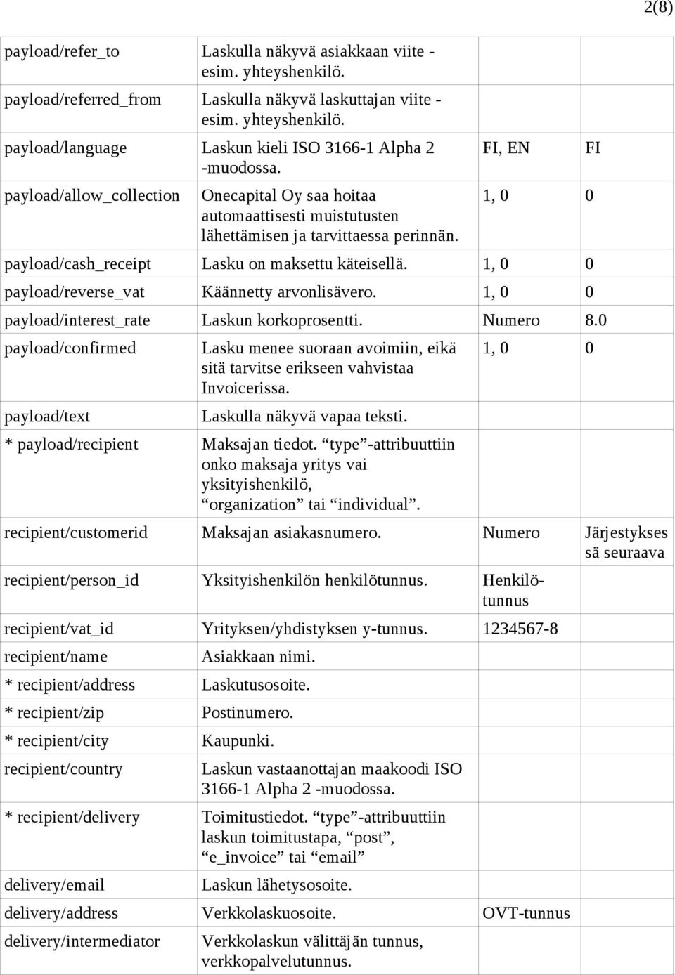 1, 0 0 payload/reverse_vat Käännetty arvonlisävero. 1, 0 0 payload/interest_rate Laskun korkoprosentti. Numero 8.