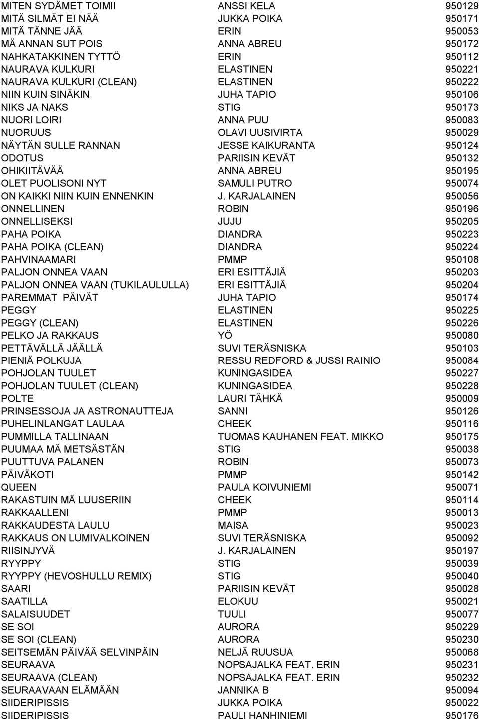 KAIKURANTA 950124 ODOTUS PARIISIN KEVÄT 950132 OHIKIITÄVÄÄ ANNA ABREU 950195 OLET PUOLISONI NYT SAMULI PUTRO 950074 ON KAIKKI NIIN KUIN ENNENKIN J.