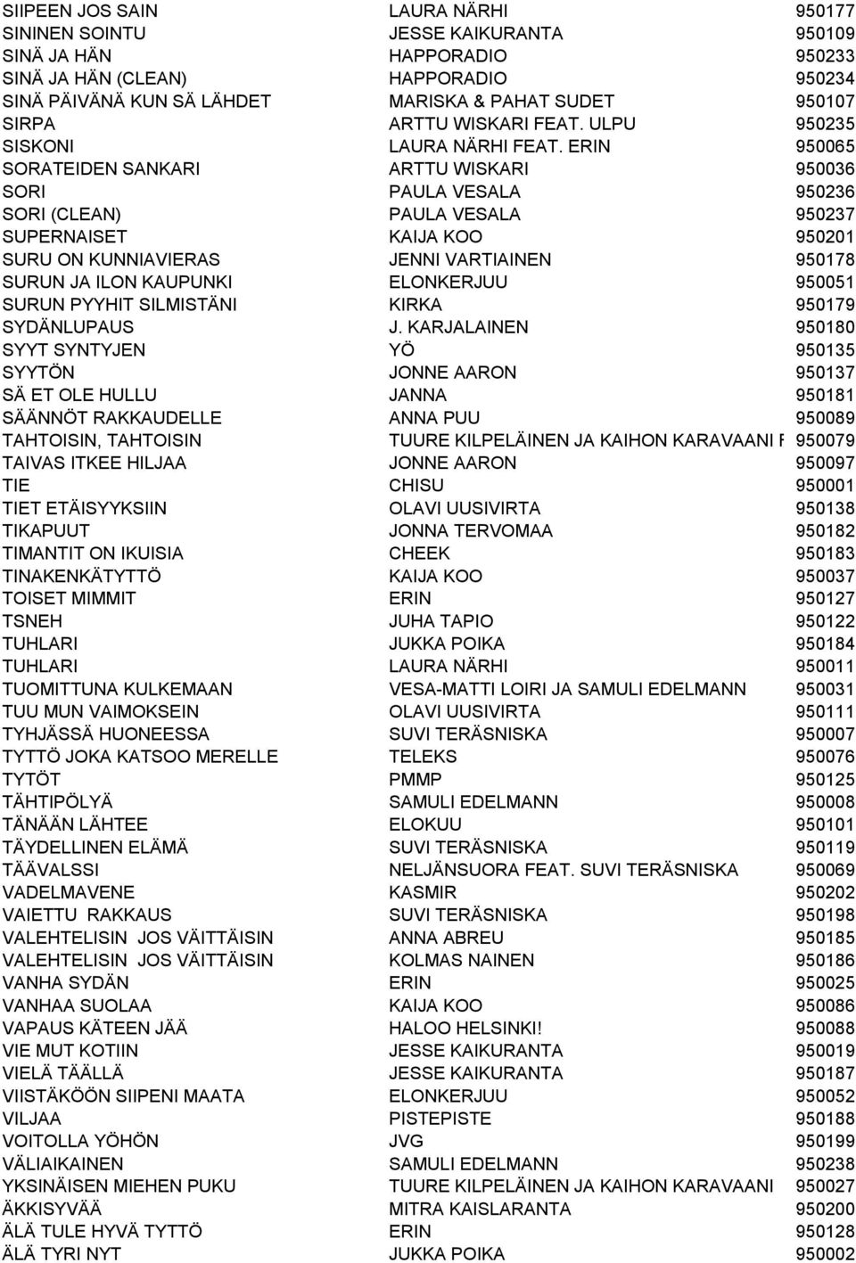 ERIN 950065 SORATEIDEN SANKARI ARTTU WISKARI 950036 SORI PAULA VESALA 950236 SORI (CLEAN) PAULA VESALA 950237 SUPERNAISET KAIJA KOO 950201 SURU ON KUNNIAVIERAS JENNI VARTIAINEN 950178 SURUN JA ILON