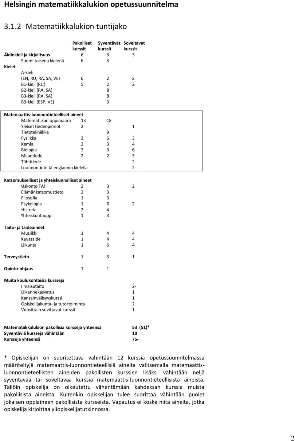 (RU) 5 2 2 B2-kieli (RA, SA) 8 B3-kieli (RA, SA) 8 B3-kieli (ESP, VE) 3 Matemaattis-luonnontieteelliset aineet Matematiikan oppimäärä 13 18 Yleiset tiedeopinnot 2 1 Tietotekniikka 9 Fysiikka 3 6 3